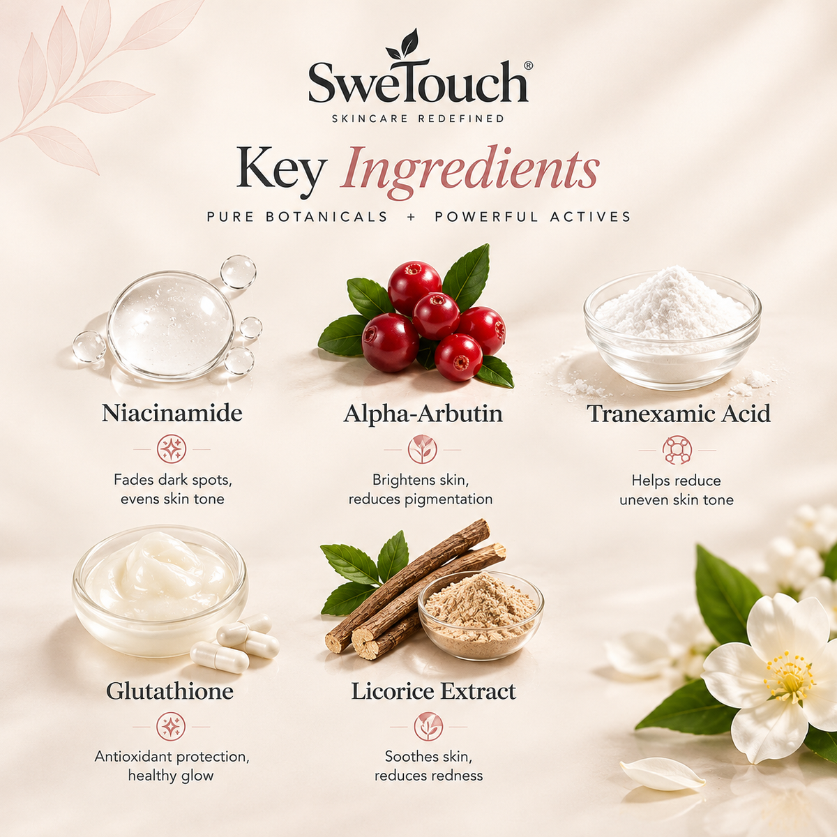 A promotional ingredient graphic for Swetouch Skincare Redefined, showing six key ingredients with labels and small product-style visual cues on a soft cream background: Niacinamide, Alpha-Arbutin, Tranexamic Acid, Glutathione, Licorice Extract, and a central botanical ingredient with red berries and green leaves. No person, animal, or real environment is present, so this is not Lifestyle; it is also not a measurement chart, color swatch, or instruction diagram.